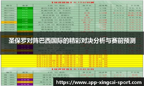 圣保罗对阵巴西国际的精彩对决分析与赛前预测