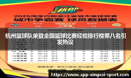 杭州篮球队荣登全国篮球比赛经验排行榜第八名引发热议