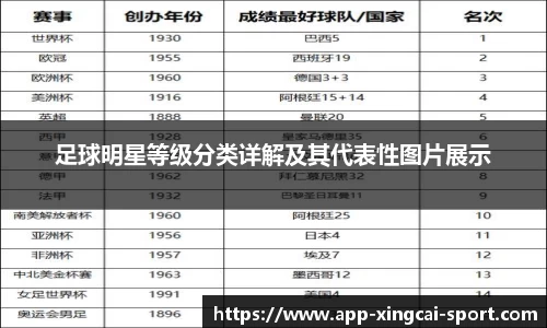 足球明星等级分类详解及其代表性图片展示
